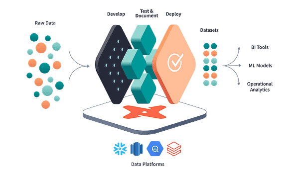 lutece27's tweet card. Dans le monde des données, la transformation de données est une tâche critique pour tout projet. L’objectif est de prendre des données…