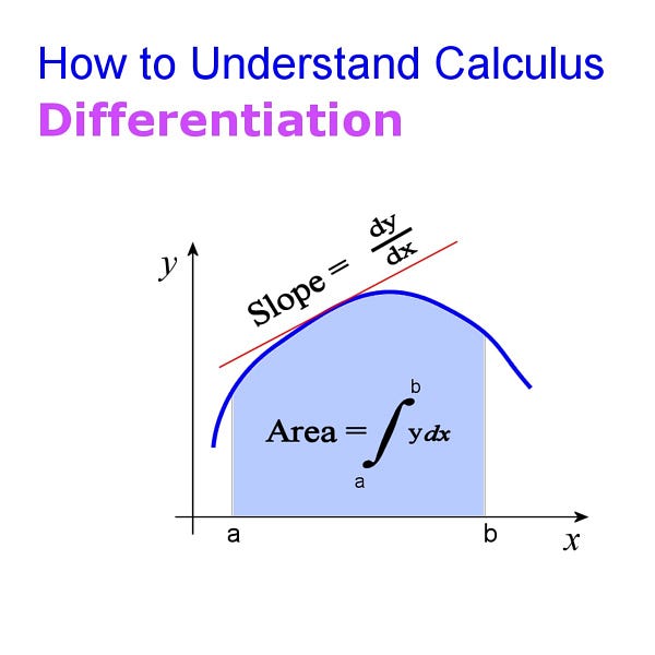 MathGuides's tweet card. Calculus is a study of rates of change of functions and accumulation of infinitesimally small quantities. It can be broadly divided into…