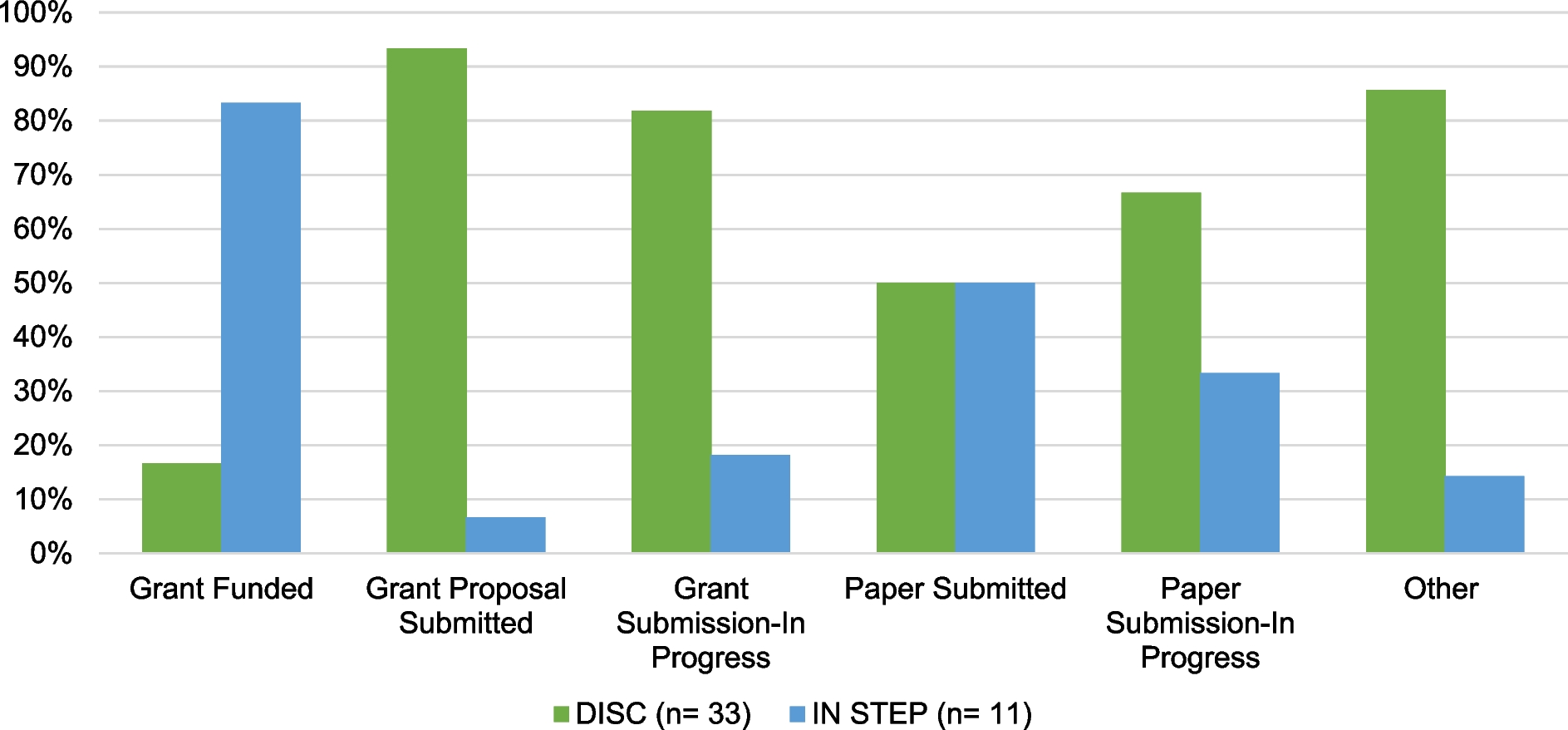 ImplementSci's tweet card. Implementation Science Communications - The number of Dissemination and Implementation Science (DIS) capacity building programs is increasing worldwide. These programs aim to enhance diverse DIS...