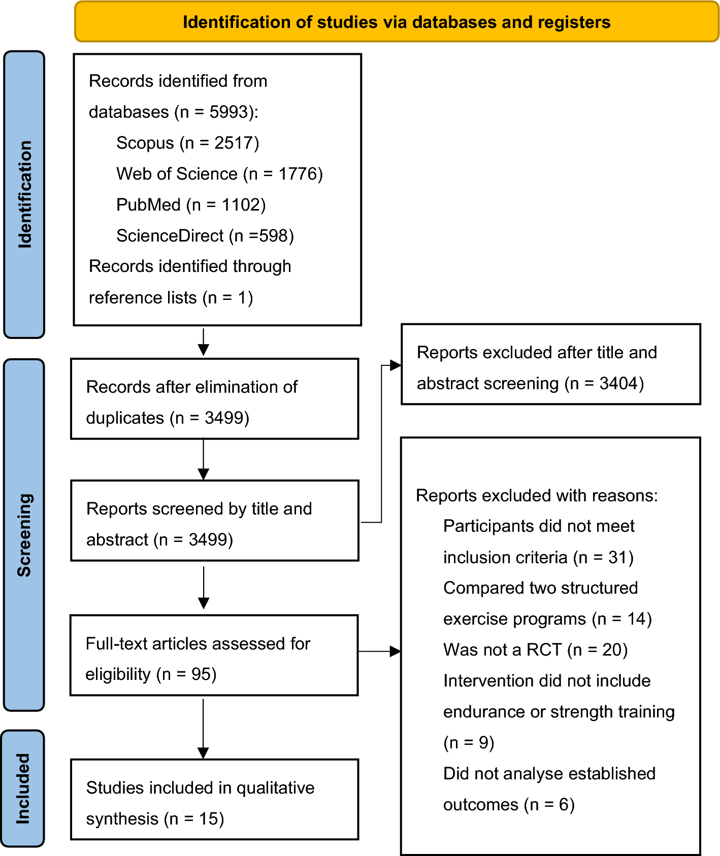 DanielBerglind's tweet card. Sports Medicine - Physical exercise has been proposed to enhance cardiovascular autonomic function; however, current evidence in older populations remains controversial. This systematic review and...
