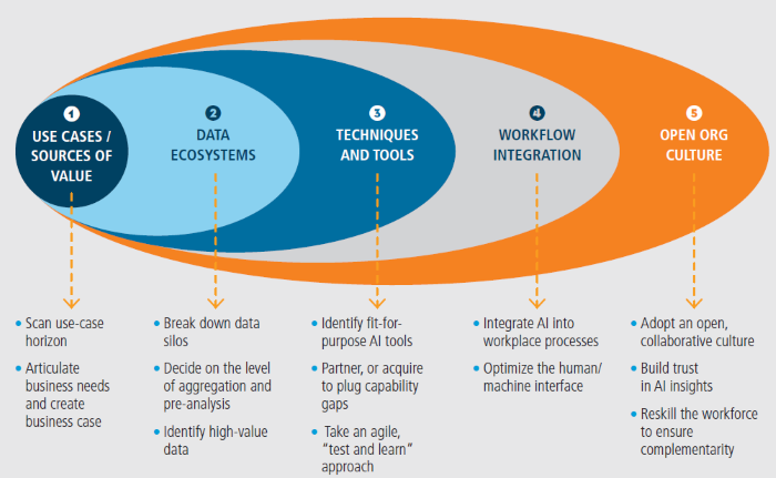 ImplutoAI's tweet card. Discover a practical guide to adopting AI in the laboratory, outlining key steps to enhance data analysis, and drive scientific innovation.