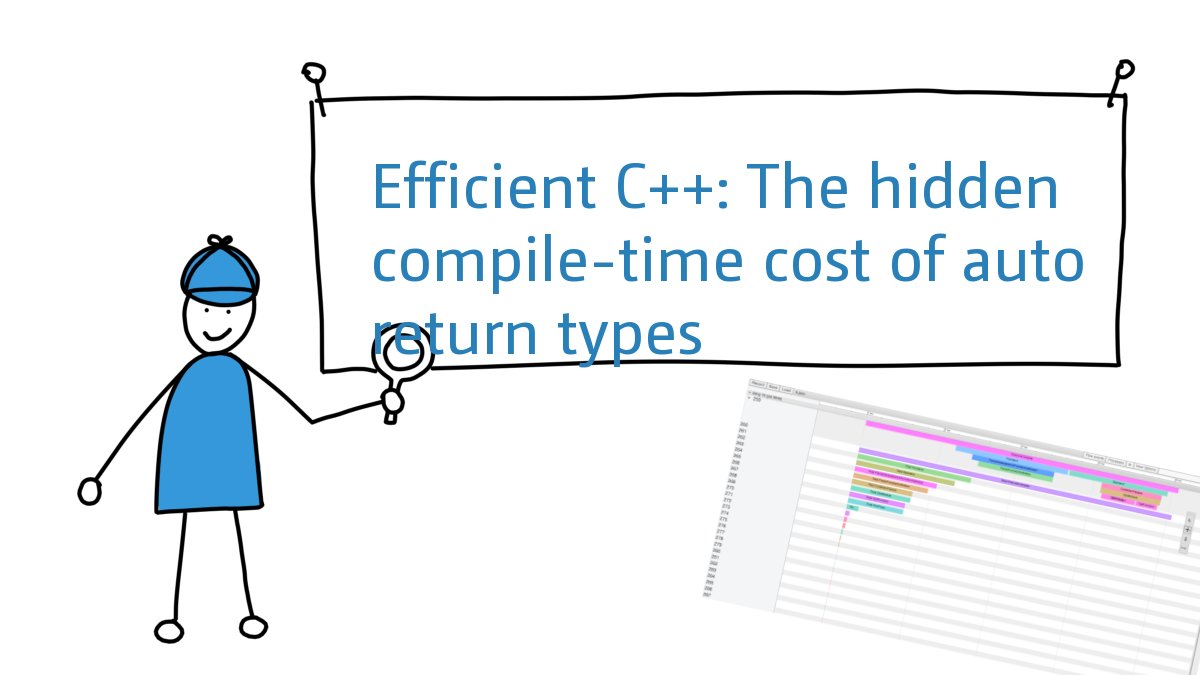 Andreas__Fertig's tweet card. In today's post, I would like to dive into writing efficient C++ code. As you probably know, one post will not cover this entire topic....
