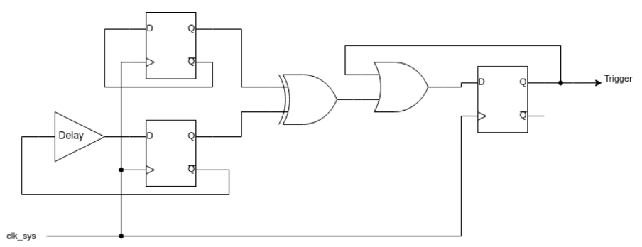 hardenedlinux's tweet card. After more than 10 years in chip security evaluations, I can confidently say that the RP2350 might be one of the most secure general-purpose, off-the-shelf MCUs on the market.
