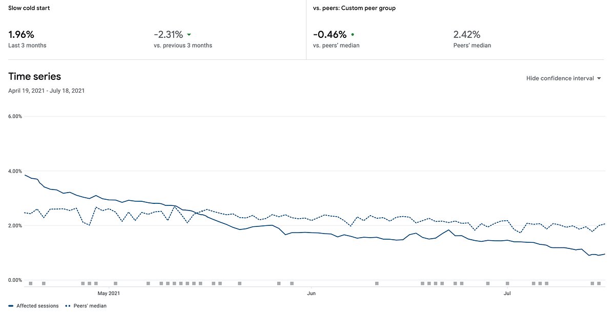 blocoio's tweet card. Good Application startup is critical for a better user experience in Okcredit. Realizing this for the past six months, the team that powers…