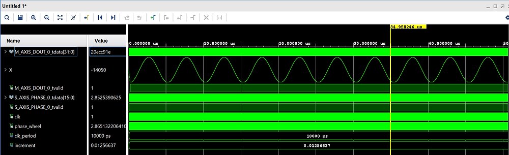 batman_in_samt's tweet card. In last weeks blog, we looked at one of the most important algorithms ever developed: the FFT. In this week’s blog, we’ll be discussing the CORDIC algorithm, which is similar in importance to the...