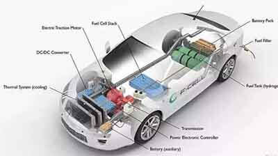 equipment_bell's tweet card. Contents hide 1 Does the power recovery increase the number of battery cycles? 2 Is the number of cycles of a battery related to electricity itself? 3 Can the battery be used if it is swollen? Will...