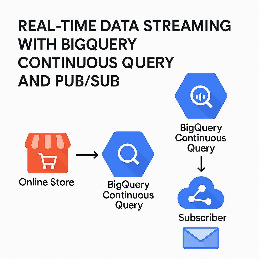 zglide's tweet card. ลองนึกภาพว่าคุณมีร้านค้าออนไลน์ที่มียอดขายเข้ามาตลอดเวลา คุณอยากรู้ทันทีเมื่อมีคำสั่งซื้อใหม่เข้ามา…