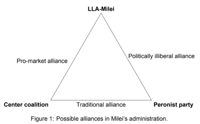 DemSociety's tweet card. Francisco M. Olivero Milei’s election has captured quite an audience. An economist and TV commentator who arrived at power with libertarian anarcho-capitalist ideas, he’s raised suspicion of democr…