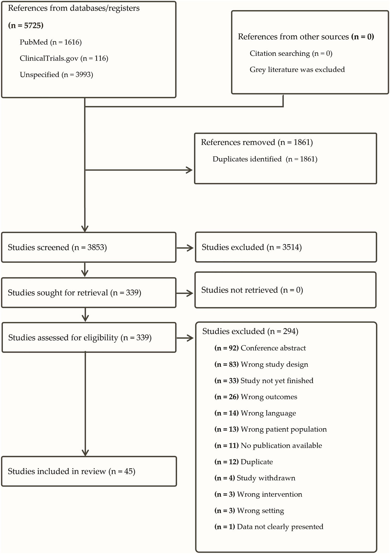 AmmesAdmin's tweet card. Clinical Autonomic Research - Postural orthostatic tachycardia syndrome (POTS) is a condition defined by symptoms of orthostatic intolerance and a sustained heart rate (HR) increment of...