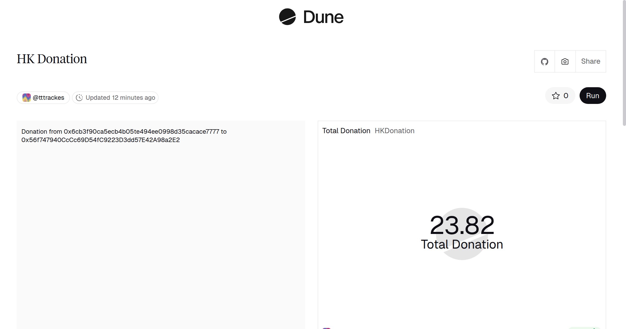 flapdotsh's tweet card. Dune is the all-in-one crypto data platform — query with SQL, stream data via APIs & DataShare, and publish interactive dashboards across 100+ blockchains.