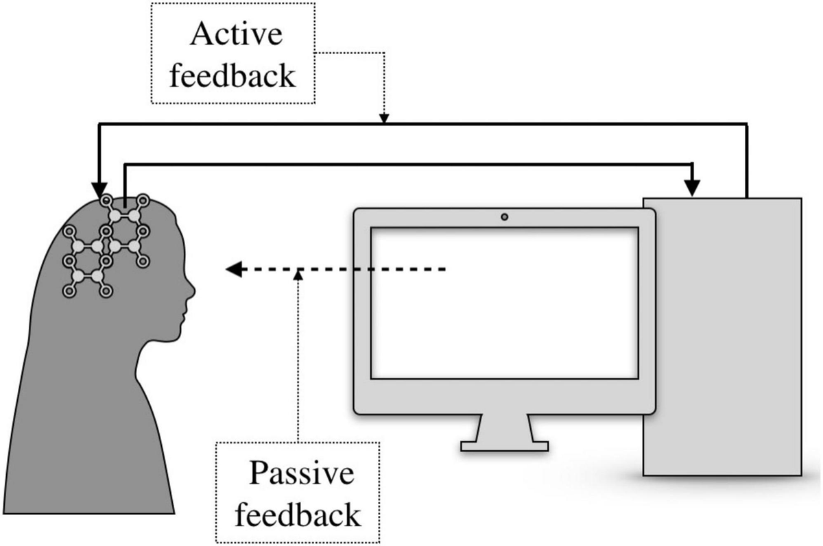 FrontNeurosci's tweet card. Attention deficit hyperactivity disorder (ADHD) stands as one of the most prevalent neurodevelopmental disorders, affecting millions worldwide. While traditi...