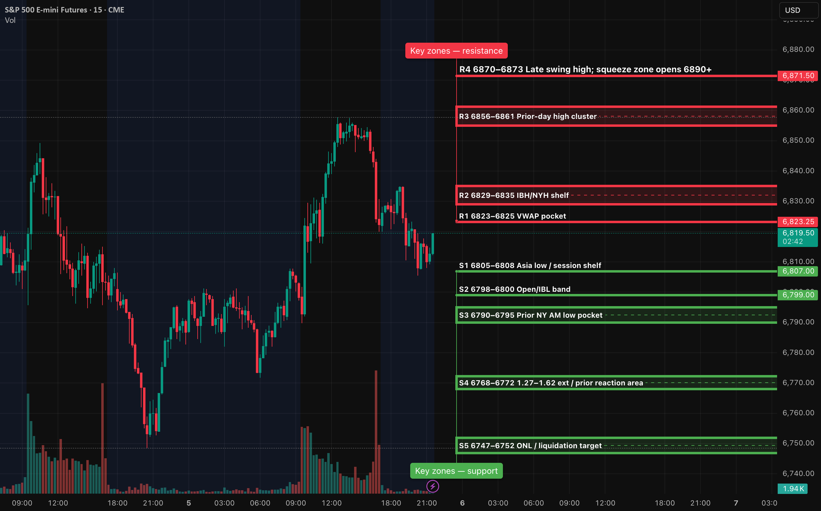 AlgoIndexCom's tweet card. The daily trend has softened following the formation of a lower high. Analysis of the 4-hour chart indicates a bounce that encountered resistance near the 6860–6870 range, subsequently retreating to...