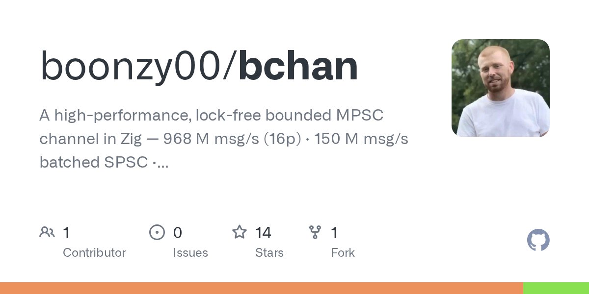 b0onzy's tweet card. A high-performance, lock-free bounded MPSC channel in Zig — 968 M msg/s (16p) · 150 M msg/s batched SPSC · one-click reproducible. - boonzy00/bchan