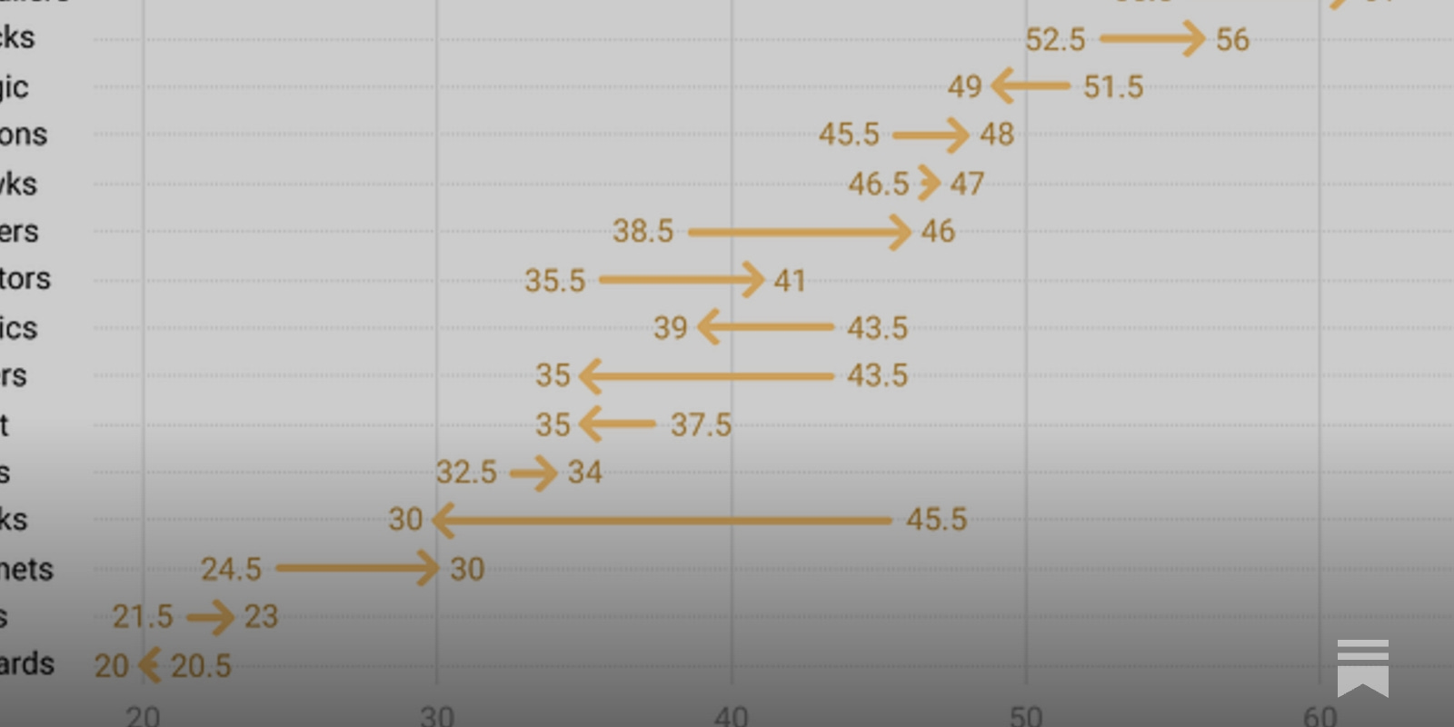 TrueHoop's tweet card. Projection: turmoil