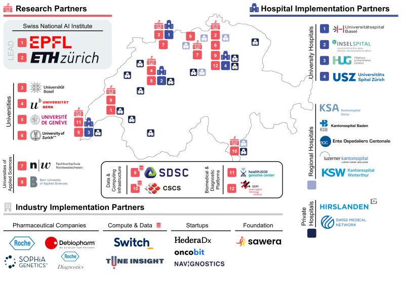 gxr's tweet card. Introducing… NAIPO — the National AI Initiative for Precision Oncology — selected as a Flagship Initiative by Innosuisse. 🔬 🤖   Rolling out over the next four years, the initiative aims to transf...