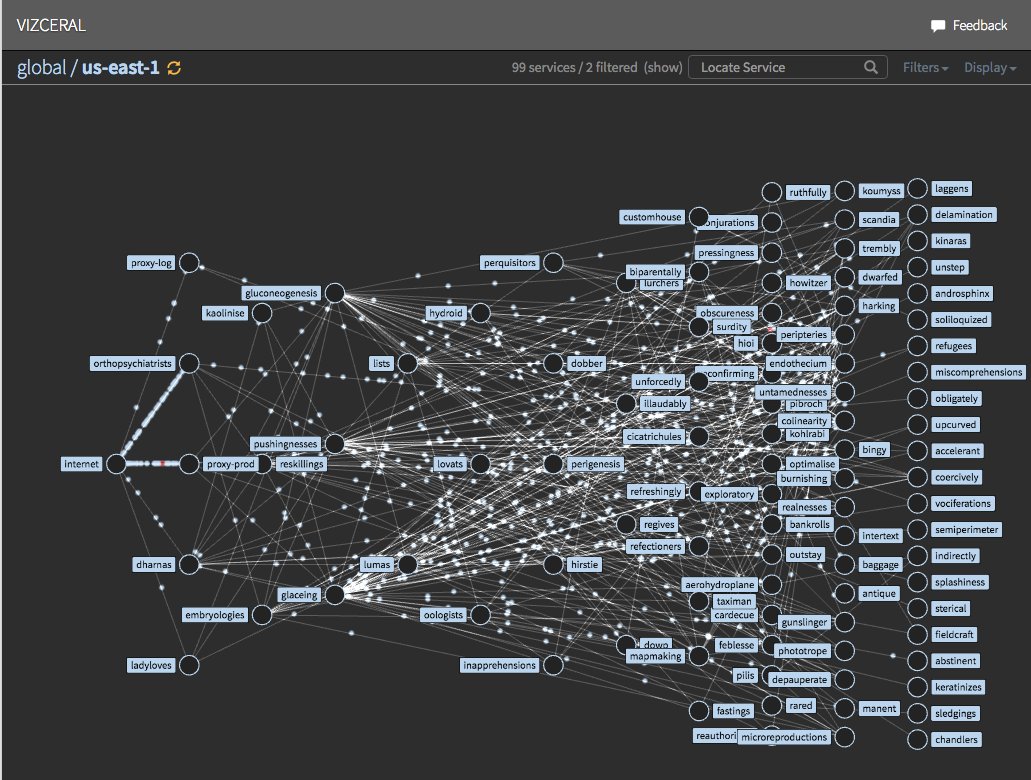 adamhunger's tweet card. This post presents a suggestion for a docker monitoring solution combining two awesome tools already at your disposal: Netflix Vizceral and…