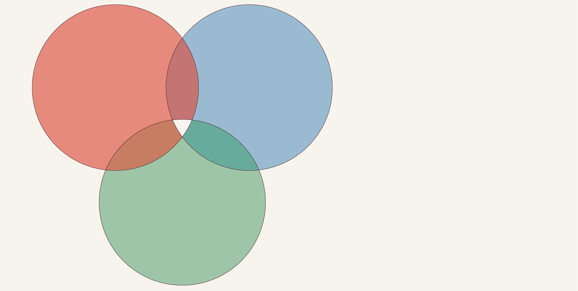 jamesmacpherso8's tweet card. It is wrong to think these three statements contradict each other. We need to see that they are all true to see that a better world is possible.