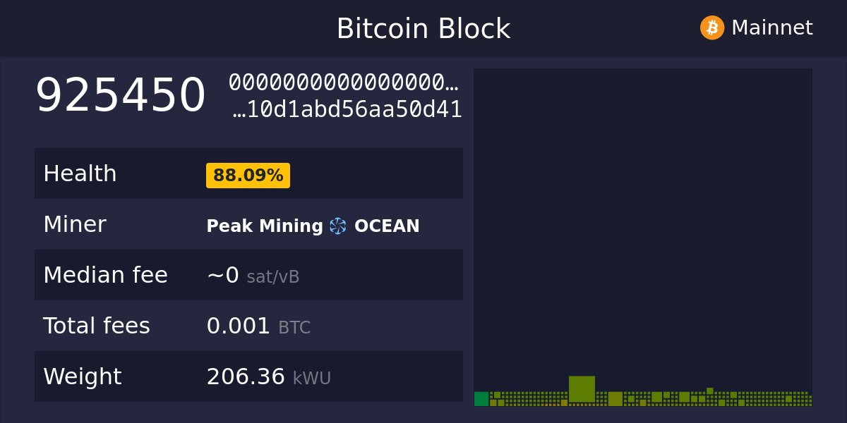 ocean_blocks's tweet card. Explore the full Bitcoin ecosystem with The Mempool Open Source Project®. See the real-time status of your transactions, get network info, and more.