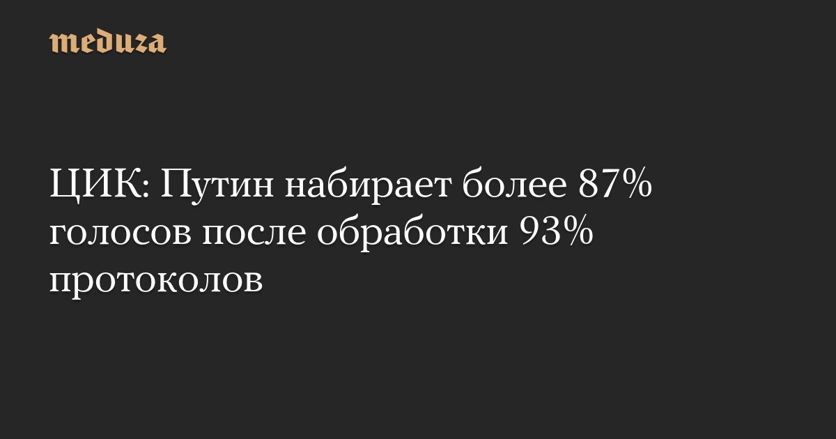 meduzaproject's tweet card. Действующий президент России Владимир Путин набирает 87,97% голосов на президентских выборах после обработки 24,4% протоколов, сообщает РИА Новости со ссылкой на первые данные ЦИК. 