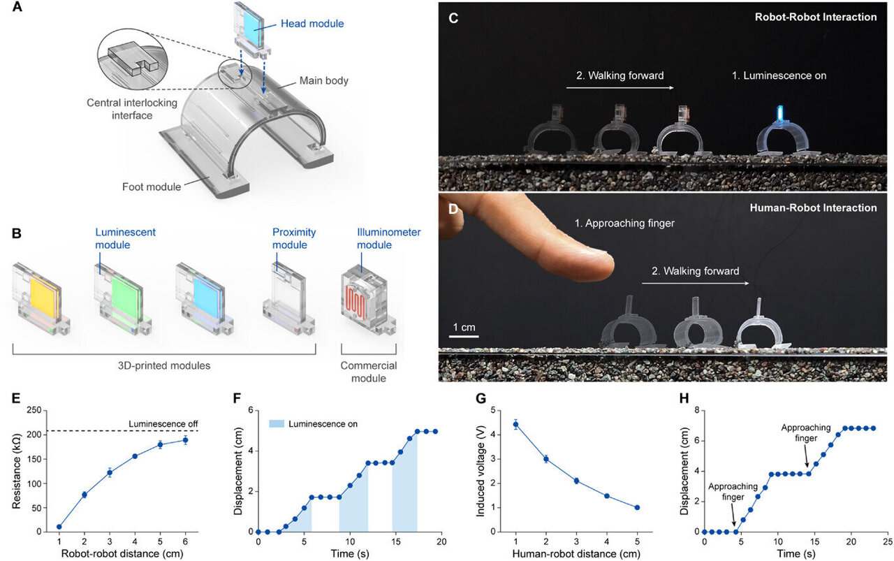 netcomponents's tweet card. Microrobots, small robotic systems that are less than 1 centimeter (cm) in size, could tackle some real-world tasks that cannot be completed by bigger robots. For instance, they could be used to...