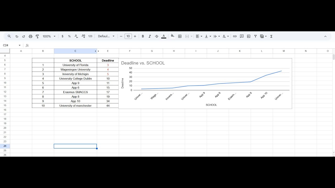 olaadeboye17's tweet card. How to Track Graduate School Application Deadlines Using Google...