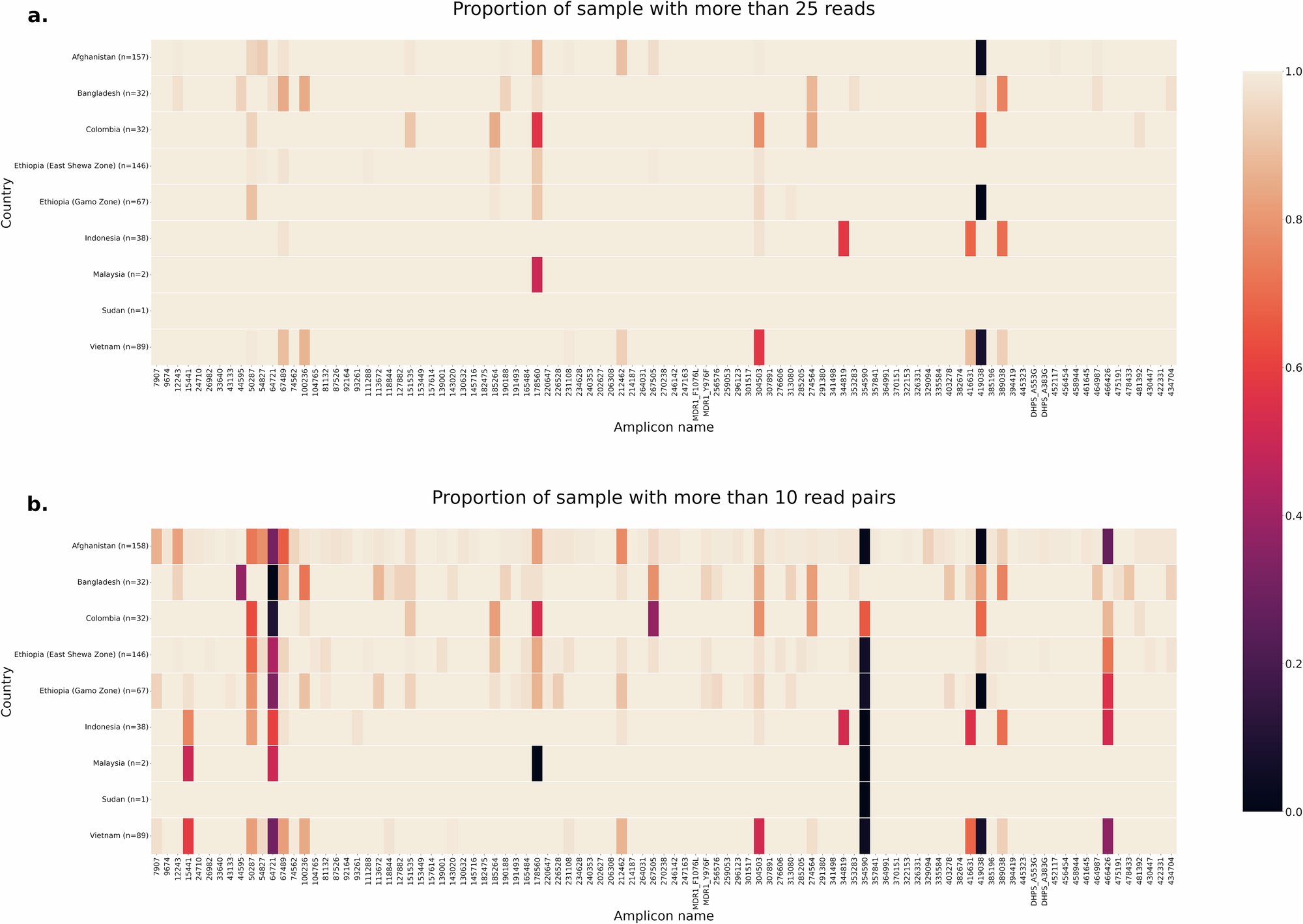 icddr_b's tweet card. Nature Communications - Dormant liver stages of Plasmodium vivax complicate malaria elimination efforts by causing relapses that obscure the efficacy of antimalarial treatments. Here, the authors...