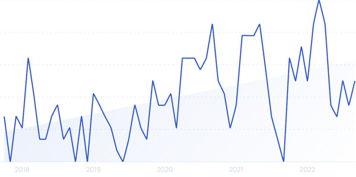 CompunetTech's tweet card. The global technology market is valued at $9.6 trillion, driven by increased adoption of AI, investments in cybersecurity, and much more.