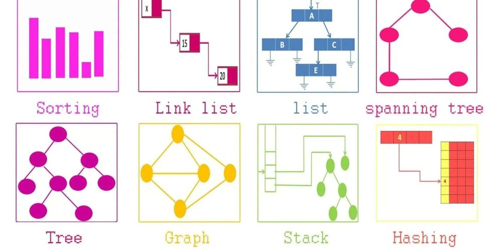 prod42net's tweet card. Binary Search Trees (BSTs) are a foundational concept in computer science and software engineering,...