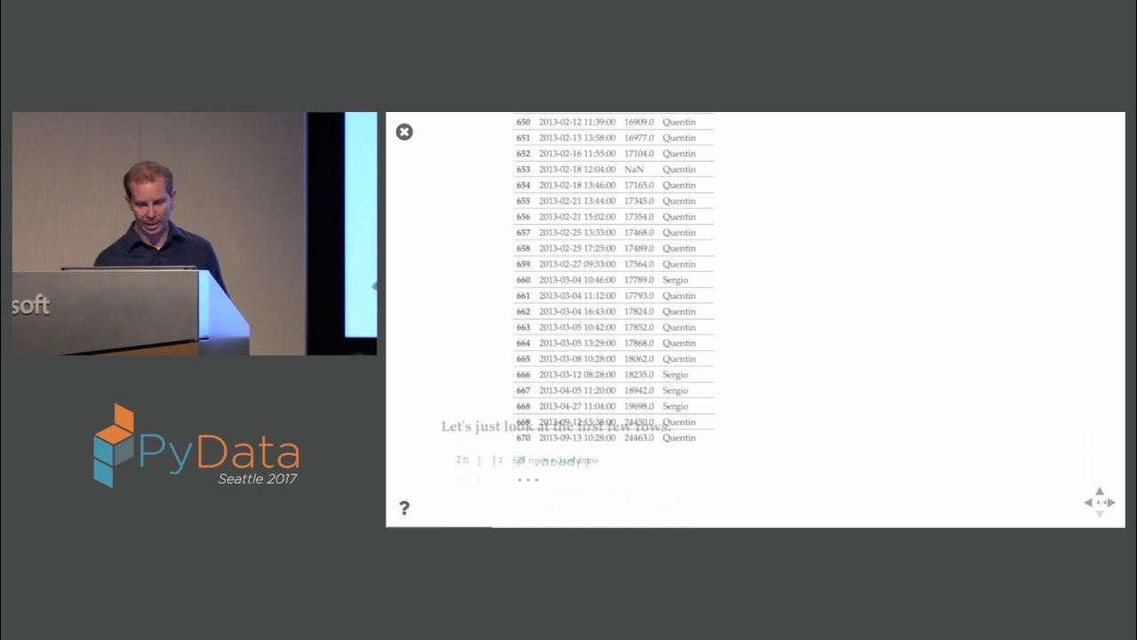 PyData's tweet card. Quentin Caudron - Introduction to data analytics with pandas