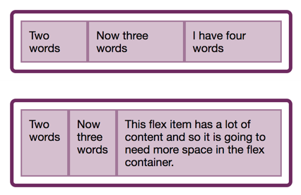 rachelandrew's tweet card. In this article, the beginning of a series on Flexbox, Rachel Andrew will take a detailed look at what actually happens when you add display: flex to your stylesheet. She will take the initial values...