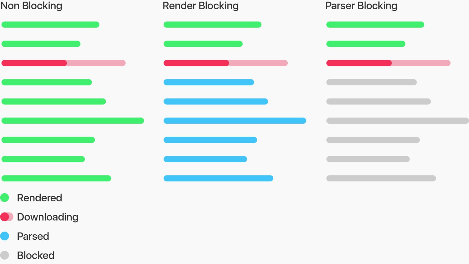 csswizardry's tweet card. Why on earth would you make something render-blocking?!