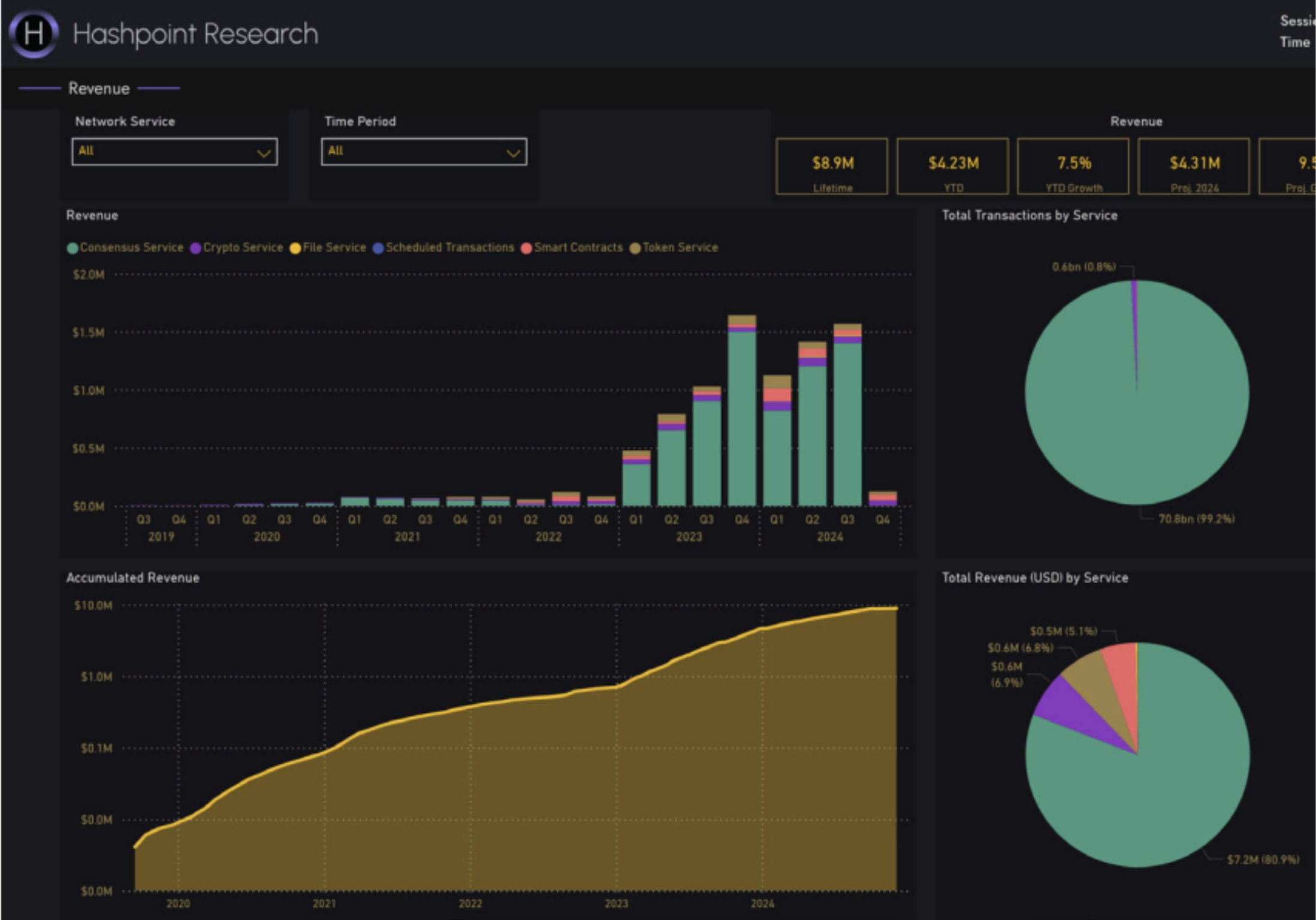 droppcc's tweet card. From Raw Data to Refined Insight Hashpoint.io transforms unrefined raw Hedera ledger data into valuable investment insights, empowering HBAR holders to make informed decisions with confidence.