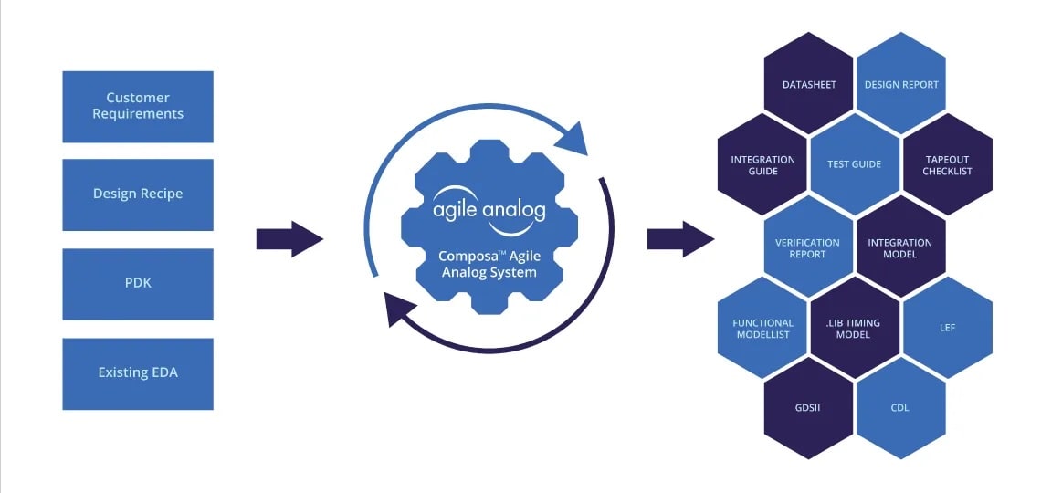 DanielNenni's tweet card. On the last day of DAC 2025 I met with…