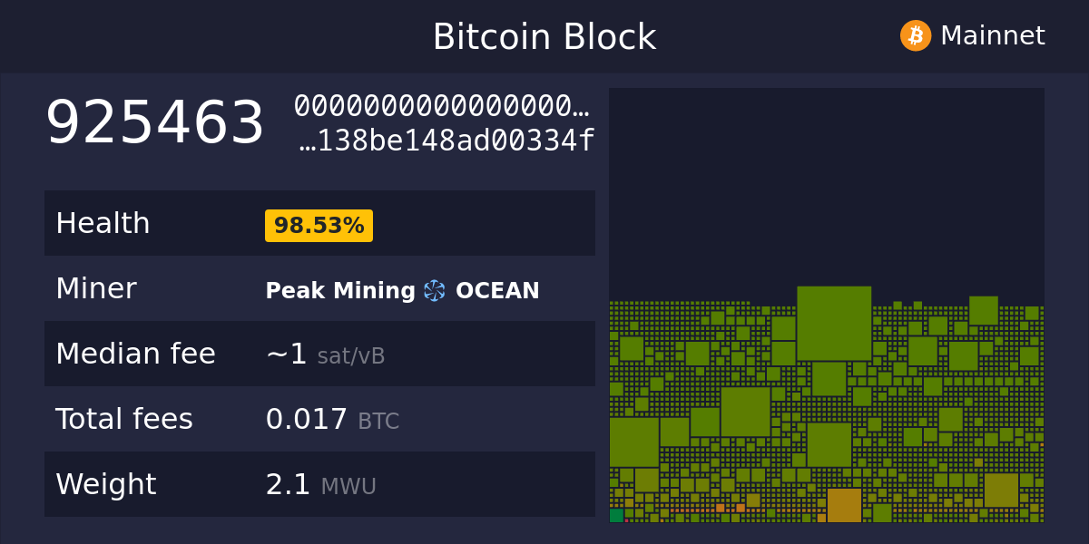 ocean_blocks's tweet card. Explore the full Bitcoin ecosystem with The Mempool Open Source Project®. See the real-time status of your transactions, get network info, and more.