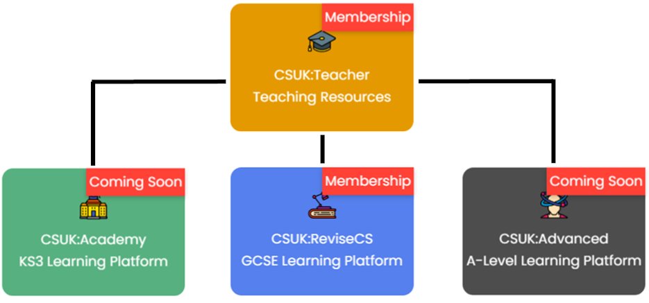 csuk_teacher's tweet card. Welcome to CSUK Driving Success in Computer Science for Teachers and Students Welcome to Computer Science UK (CSUK) Empowering the Next Generation of Innovators through Comprehensive Computer Science...