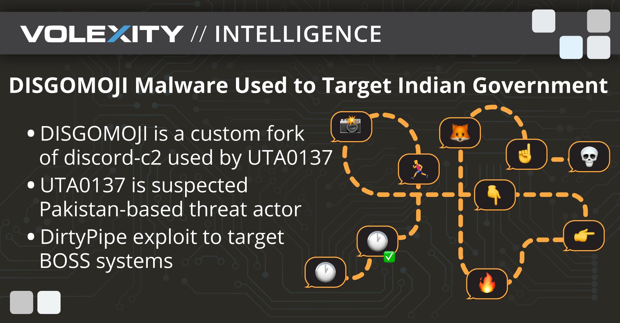 Volexity's tweet card. In 2024, Volexity identified a cyber-espionage campaign undertaken by a suspected Pakistan-based threat actor that Volexity currently tracks under the alias UTA0137. The malware used in these recent...