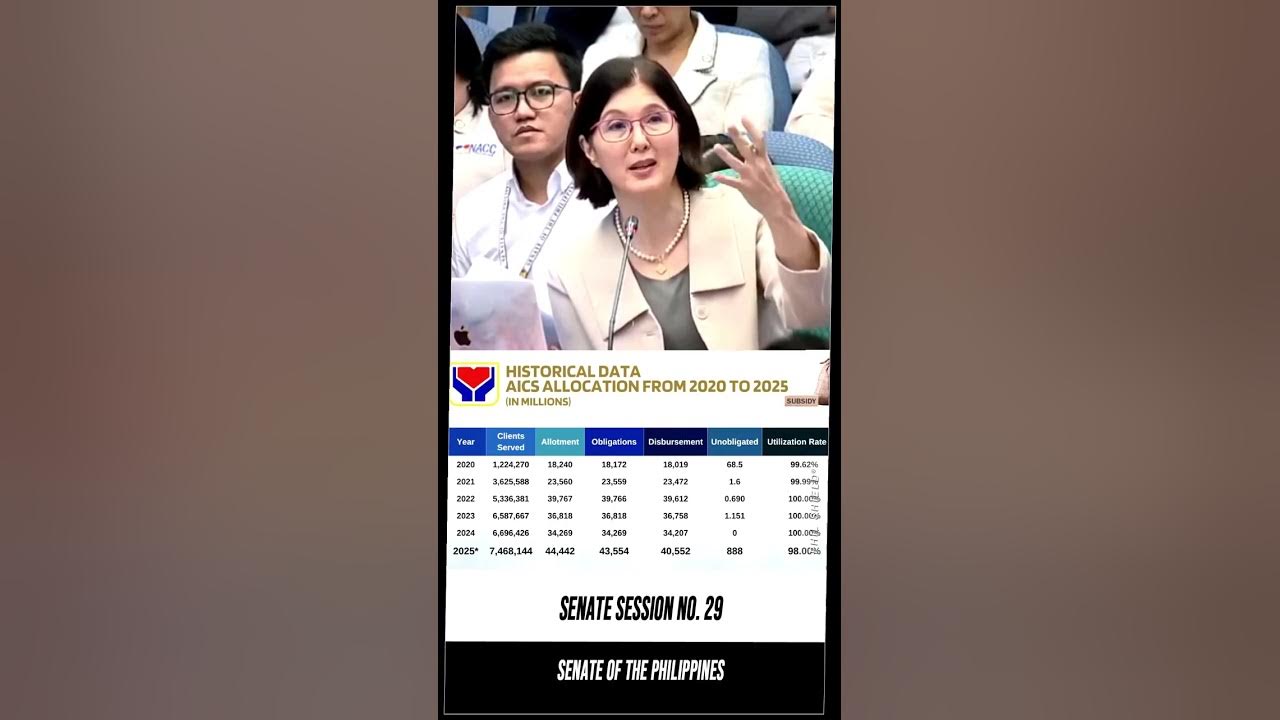 PHILSHIELD85936's tweet card. DSWD Concern #transparencyph #senateph