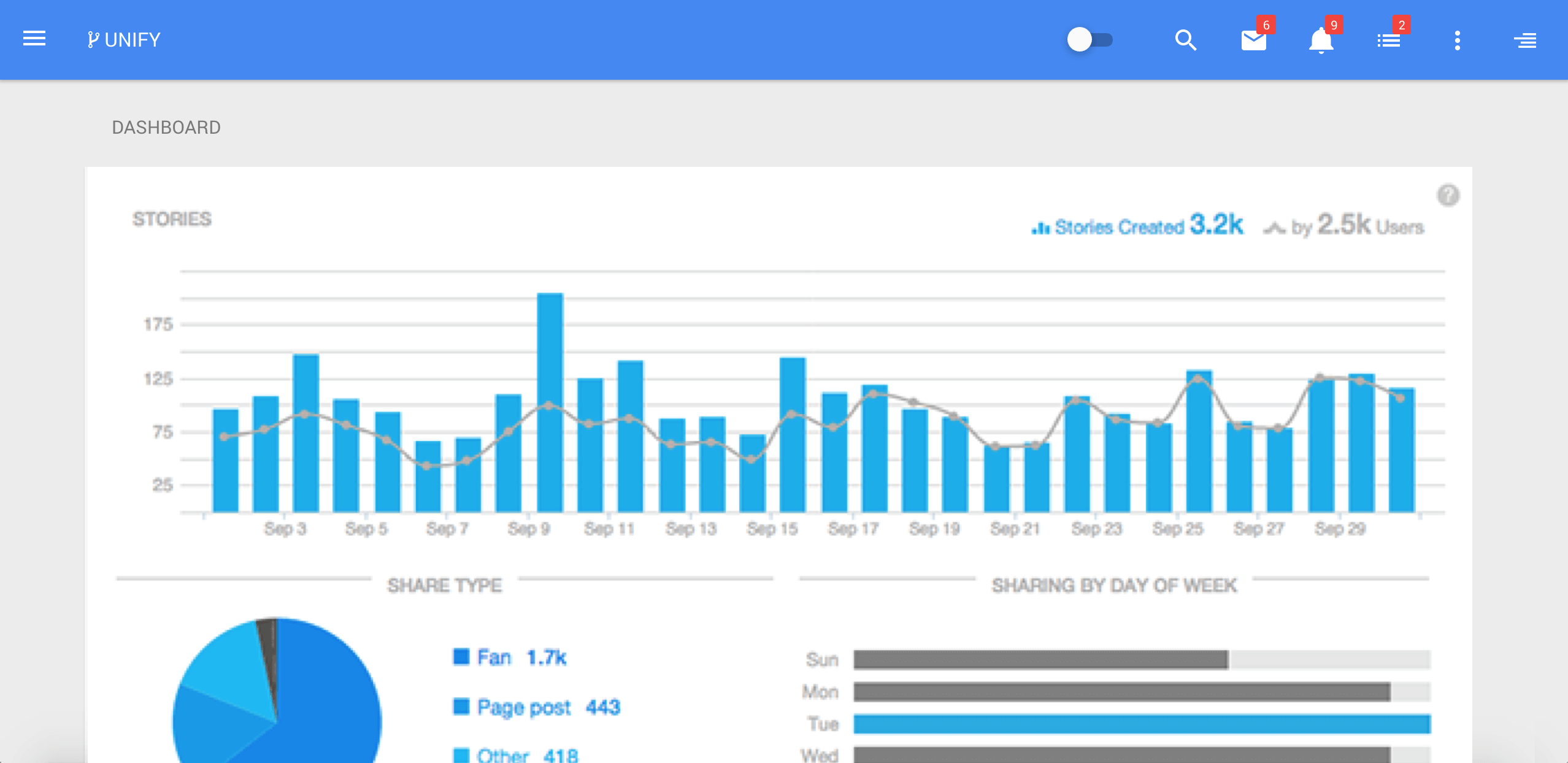 BetaList's tweet card. Social Analytics made simple