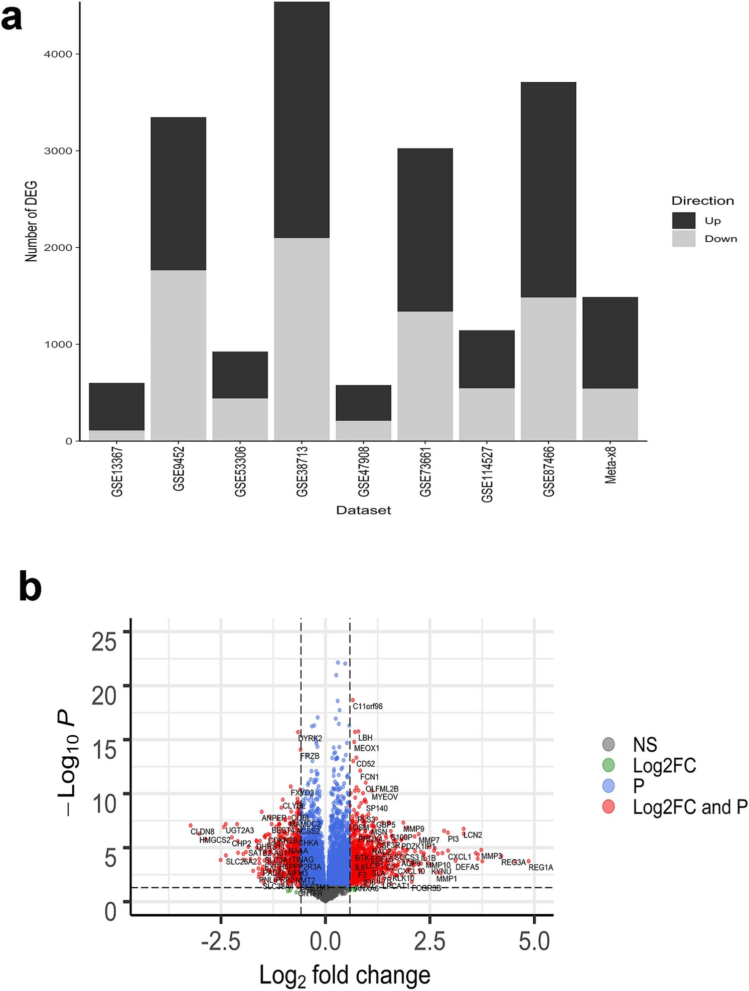 ibdleuven's tweet card. Scientific Reports - Meta-analysis of gene expression disease signatures in colonic biopsy tissue from patients with ulcerative colitis