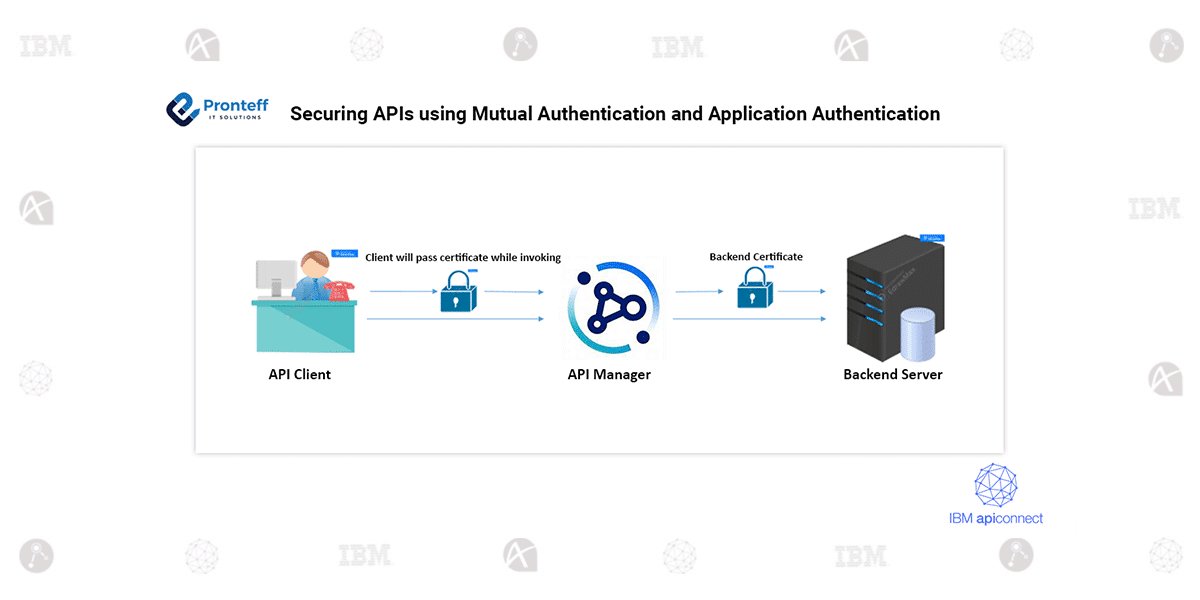 pronteff's tweet card. Securing APIs using Mutual Authentication and Application Authentication In this blog, we will learn how to secure APIs using Mutual