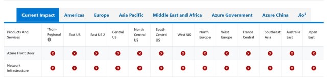 demiliani's tweet card. Yesterday I received (and read) lots of messages by many partners and customers related to the unavailability of the Dynamics 365 Business Central SaaS service for some period. The issue was not a …