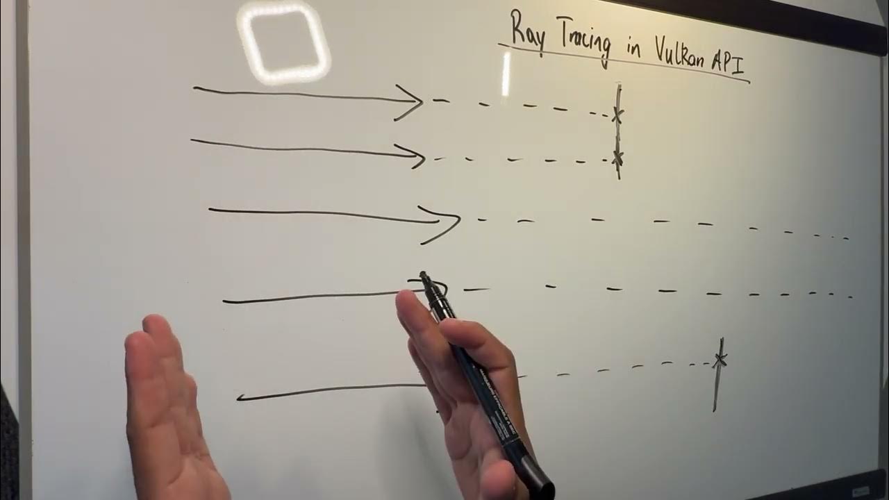 seamlessblend's tweet card. VULKAN API DISCUSSION | Ray Tracing 9.0 | Simple overview of ray...