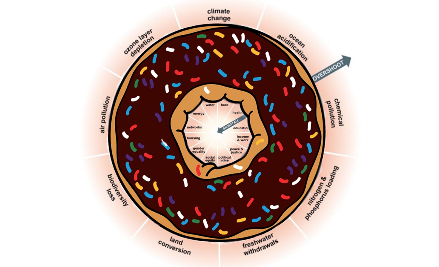 CircularEconLab's tweet card. 5 ways businesses can go from "do what pays" to "do no harm" to "do more good."