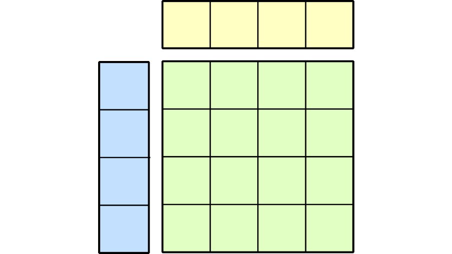 __tensorcore__'s tweet card. GEMM optimization on GPUs is a modular problem. Performant implementations need to specify hyperparameters such as tile shapes, math and copy instructions, and warp-specialization schemes.