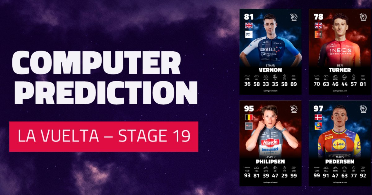 ZoerCyclingStat's tweet card. Want to know everything about Vuelta a Espana 2025 - Prediction stage 19? Click and find next to Vuelta a Espana 2025 - Prediction stage 19 more…