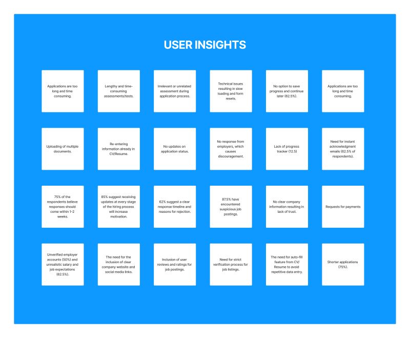 justlovelyatm's tweet card. Week 3: Conducting Research (Affinity Mapping & Ideation) For this week's challenge with The Female Media Network (Tefem), my team members: Sonia Oseikhuenmen, Mary Joekson and I carried out a UX...