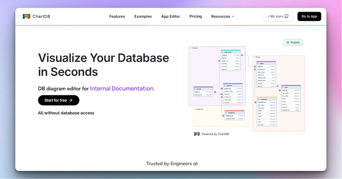 Sujithc_dev's tweet card. Free and Open-source database diagrams editor, visualize and design your database with a single query. Tool to help you draw your DB relationship diagrams and export DDL scripts.
