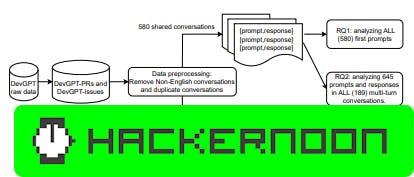 hackernoon's tweet card. How developers use ChatGPT in GitHub issues and pull requests—and what their shared conversations reveal about AI-assisted coding.
