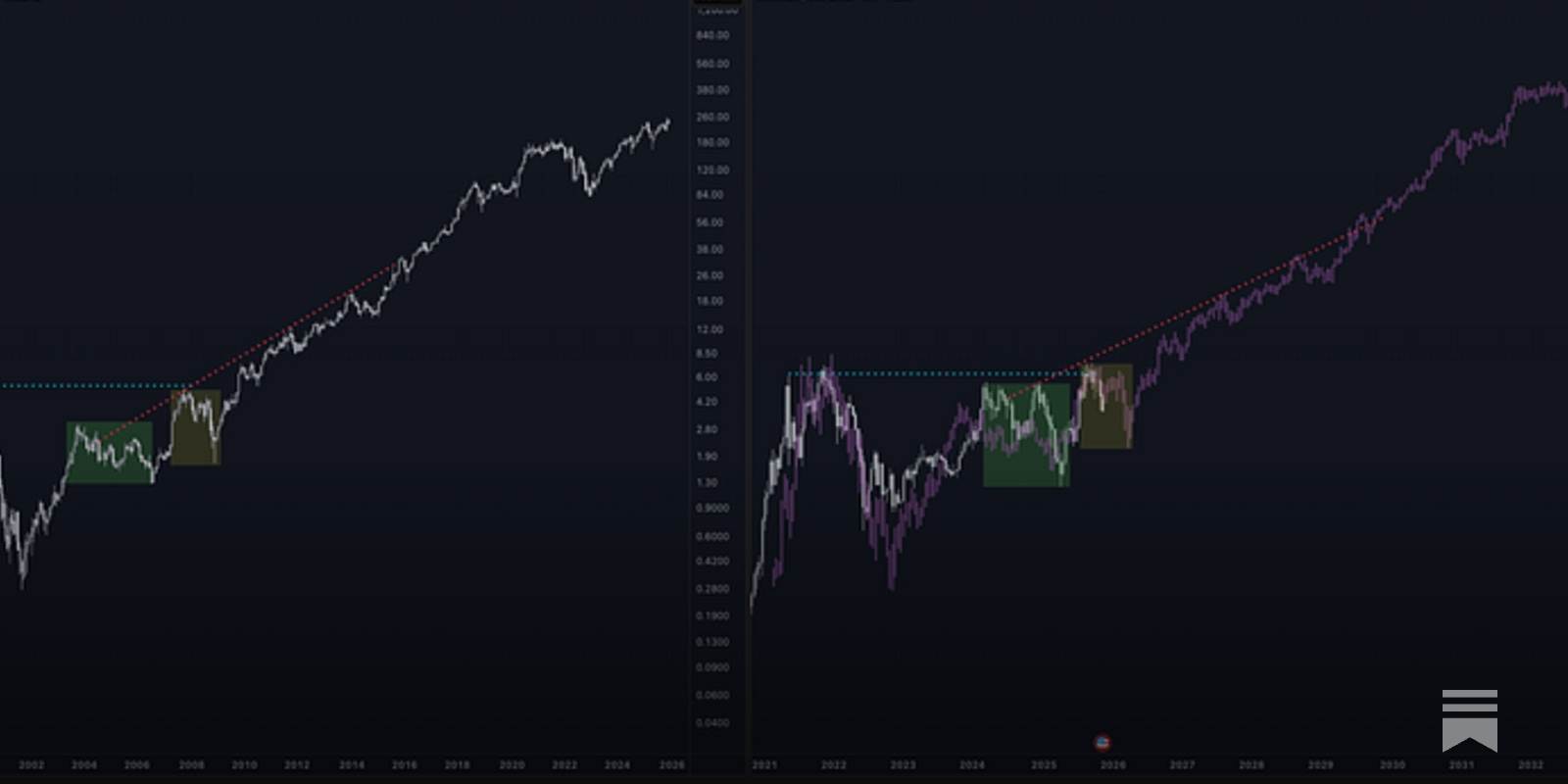 TechDev_52's tweet card. Major Short-Term Update, Macro Remains Clear