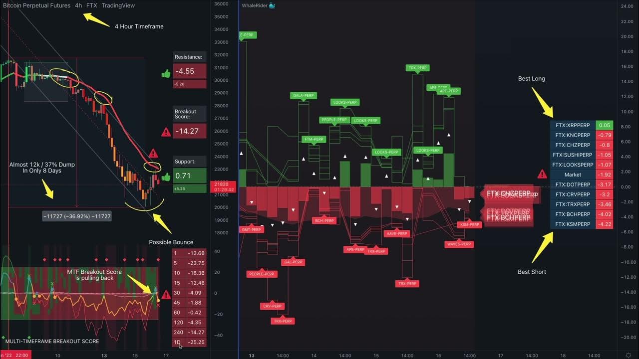 Free_Cryptopia's tweet card. Crypto Breakdown 16 June, 2022